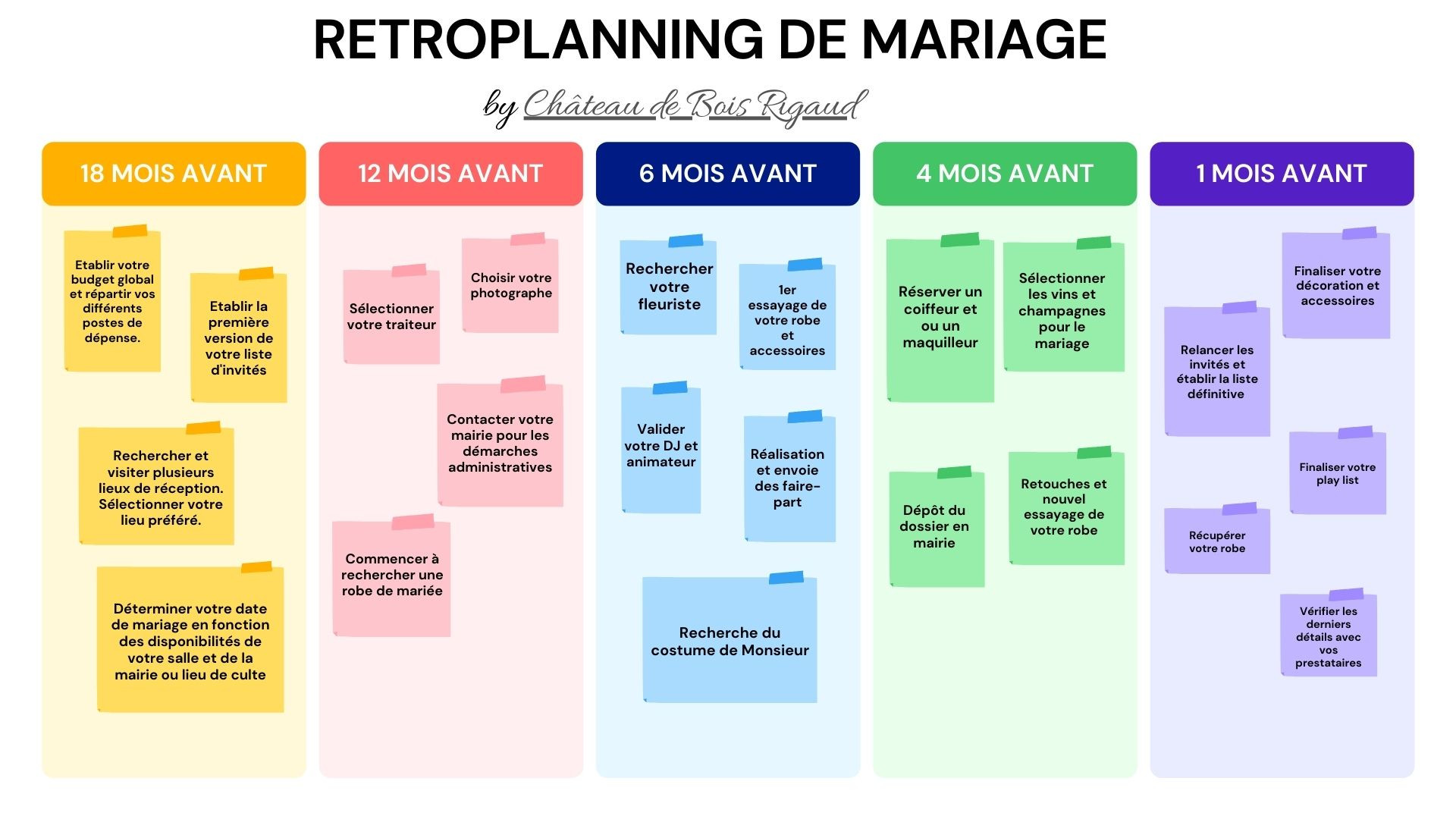 Rétroplanning de mariage: toutes les étapes de l'organisation de votre  mariage mois par mois